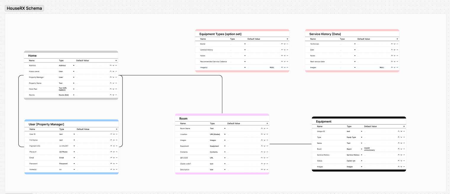 db schema