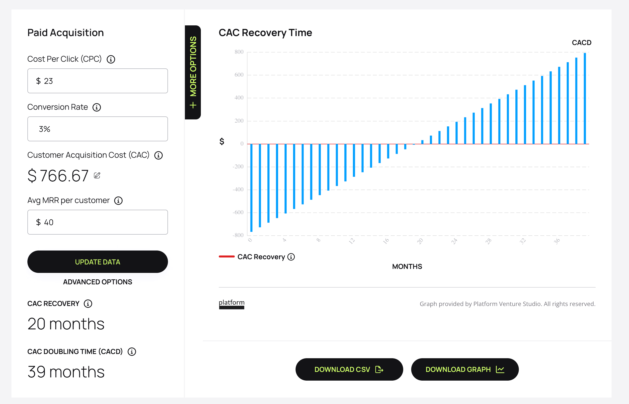 Unit Economics Calculator